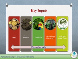 Key Inputs
seed fertilizer Pesticide
Farm Power
Machinery
Credit &
wage Rate
Farm Inputs
Agricultural (Input & Output) Marketing
 
