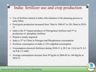India: fertilizer use and crop production
O Use of fertilizer started in India with initiation of the planning process in
early fifties
O Food grain production increased from 74mt in 1966-67 to 241.56mt in 2010-
11
O India is the 2nd largest producer of Nitrogenous fertilizer and 3rd in
production of phosphate fertilizer
O Potash is totally imported
O India is 2nd to China in Nitrogen and Phosphorous consumption
O Fertiliser consumption in India is 16% ofglobal consumption
O Consumption chemical fertilizers during 2010-11 is 28.2 mt (16.6 mt N ,8.1
mt P & 3.5 mtK)
O Average consumption increase from 95 kg/ha in 2004-05 to 144.6kg/ha in
2010-11
Agricultural (Input & Output) Marketing
 