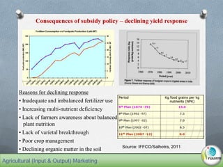 Consequences of subsidy policy – declining yield response
Reasons for declining response
• Inadequate and imbalanced fertilizer use
• Increasing multi-nutrient deficiency
• Lack of farmers awareness about balanced
plant nutrition
• Lack of varietal breakthrough
• Poor crop management
• Declining organic matter in the soil Source: IFFCO/Salhotra, 2011
Agricultural (Input & Output) Marketing
 