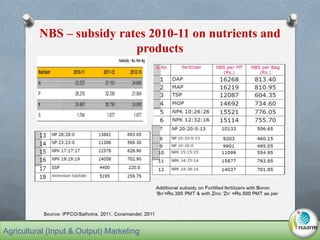 NBS – subsidy rates 2010-11 on nutrients and
products
Agricultural (Input & Output) Marketing
 