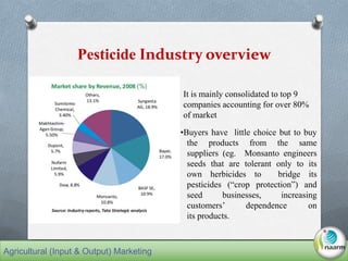 Pesticide Industry overview
It is mainly consolidated to top 9
companies accounting for over 80%
of market
•Buyers have little choice but to buy
the products from the same
suppliers (eg. Monsanto engineers
seeds that are tolerant only to its
own herbicides to bridge its
pesticides (“crop protection”) and
seed businesses, increasing
customers’ dependence on
its products.
Agricultural (Input & Output) Marketing
 
