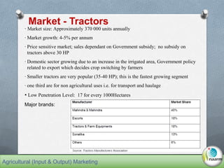 49
· Market size: Approximately 370 000 units annually
· Market growth: 4-5% per annum
· Price sensitive market; sales dependant on Government subsidy; no subsidy on
tractors above 30 HP
· Domestic sector growing due to an increase in the irrigated area, Government policy
related to export which decides crop switching by farmers
· Smaller tractors are very popular (35-40 HP); this is the fastest growing segment
· one third are for non agricultural uses i.e. for transport and haulage
• Low Penetration Level: 17 for every 1000Hectares
Major brands:
Market - Tractors
Source: Italian Trade Commission, 2010Agricultural (Input & Output) Marketing
 