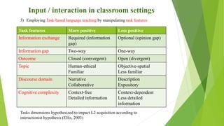 Input / interaction in classroom settings
Task features More positive Less positive
Information exchange Required (information
gap)
Optional (opinion gap)
Information gap Two-way One-way
Outcome Closed (convergent) Open (divergent)
Topic Human-ethical
Familiar
Objective-spatial
Less familiar
Discourse domain Narrative
Collaborative
Description
Expository
Cognitive complexity Context-free
Detailed information
Context-dependent
Less detailed
information
Tasks dimensions hypothesized to impact L2 acquisition according to
interactionist hypothesis (Ellis, 2003)
3) Employing Task-based language teaching by manipulating task features
 