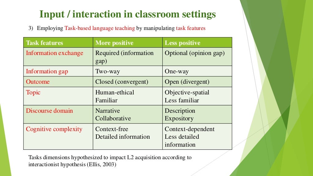 Input and Interaction in second language learning