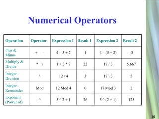 Input output | PPTX