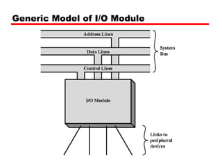 Generic Model of I/O Module
 