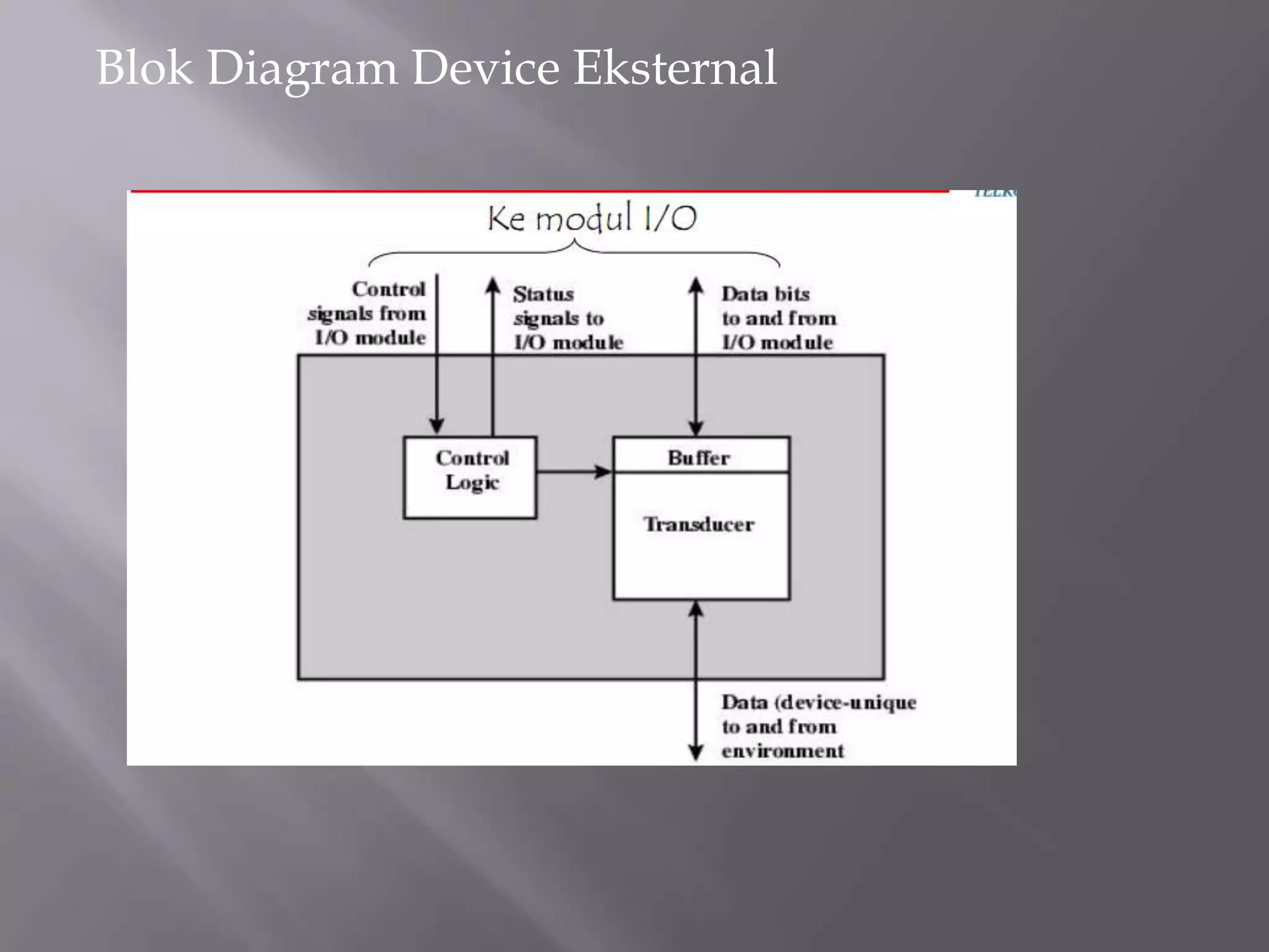 Blok Diagram Device Eksternal
 