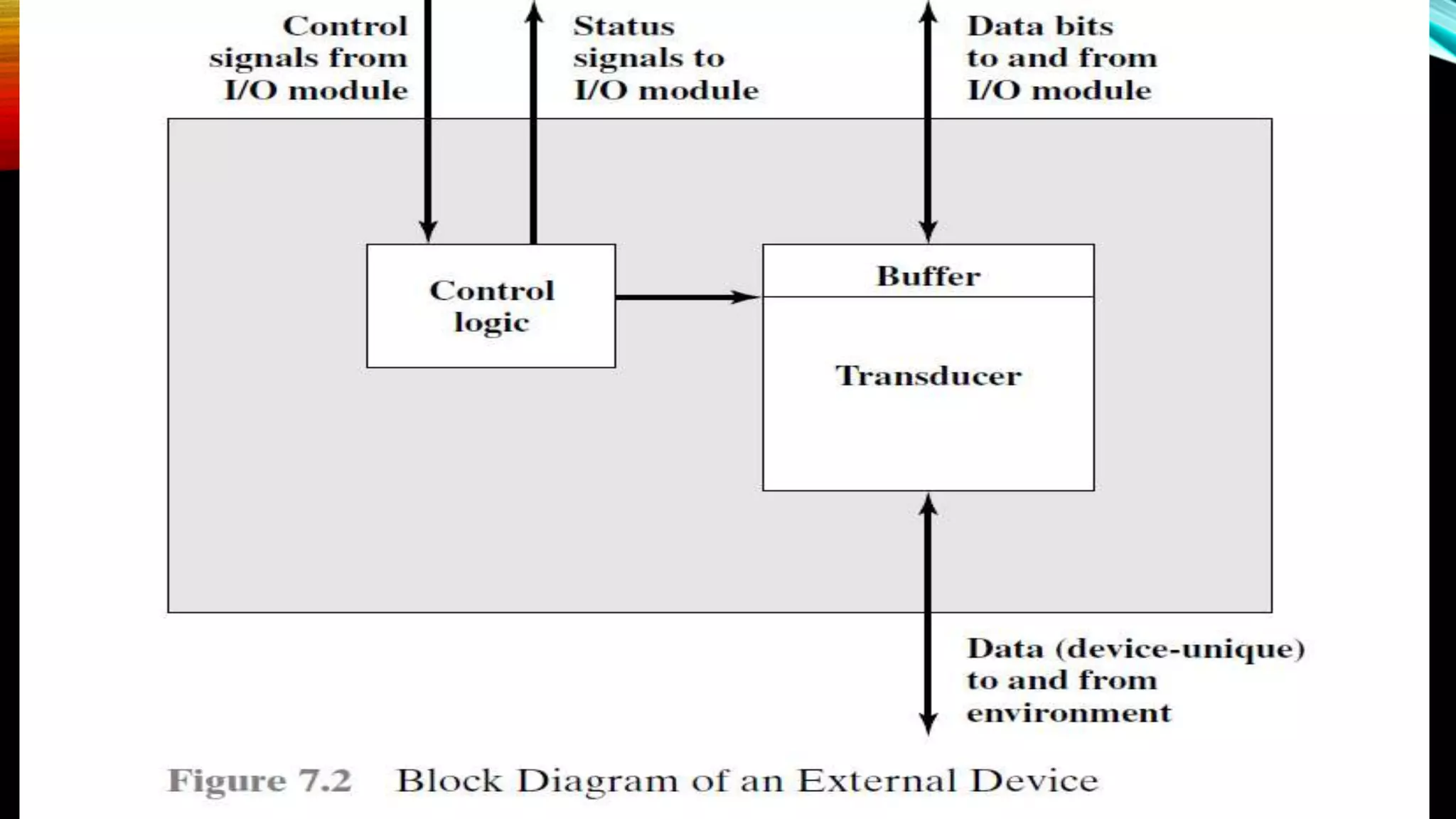 EXTERNAL DEVICES

 