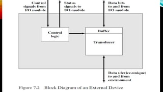 EXTERNAL DEVICES

 