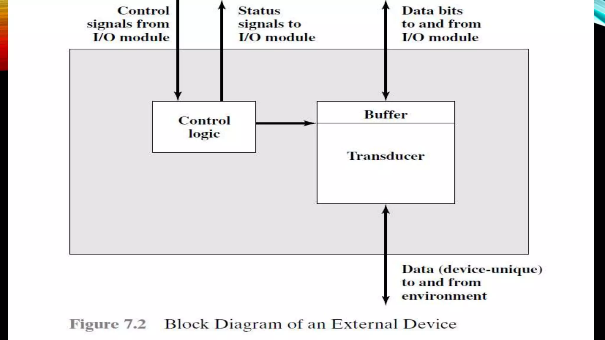 EXTERNAL DEVICES
 
