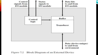 EXTERNAL DEVICES
 