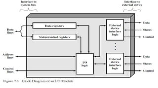 Input output Devices and Modules in Computer | PPT