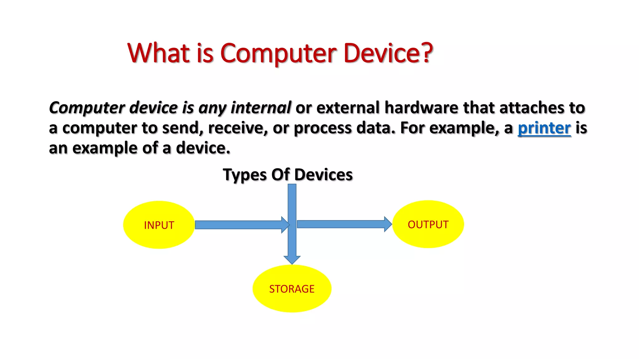 What is Computer Device?
Computer device is any internal or external hardware that attaches to
a computer to send, receive, or process data. For example, a printer is
an example of a device.
Types Of Devices
INPUT
STORAGE
OUTPUT
 