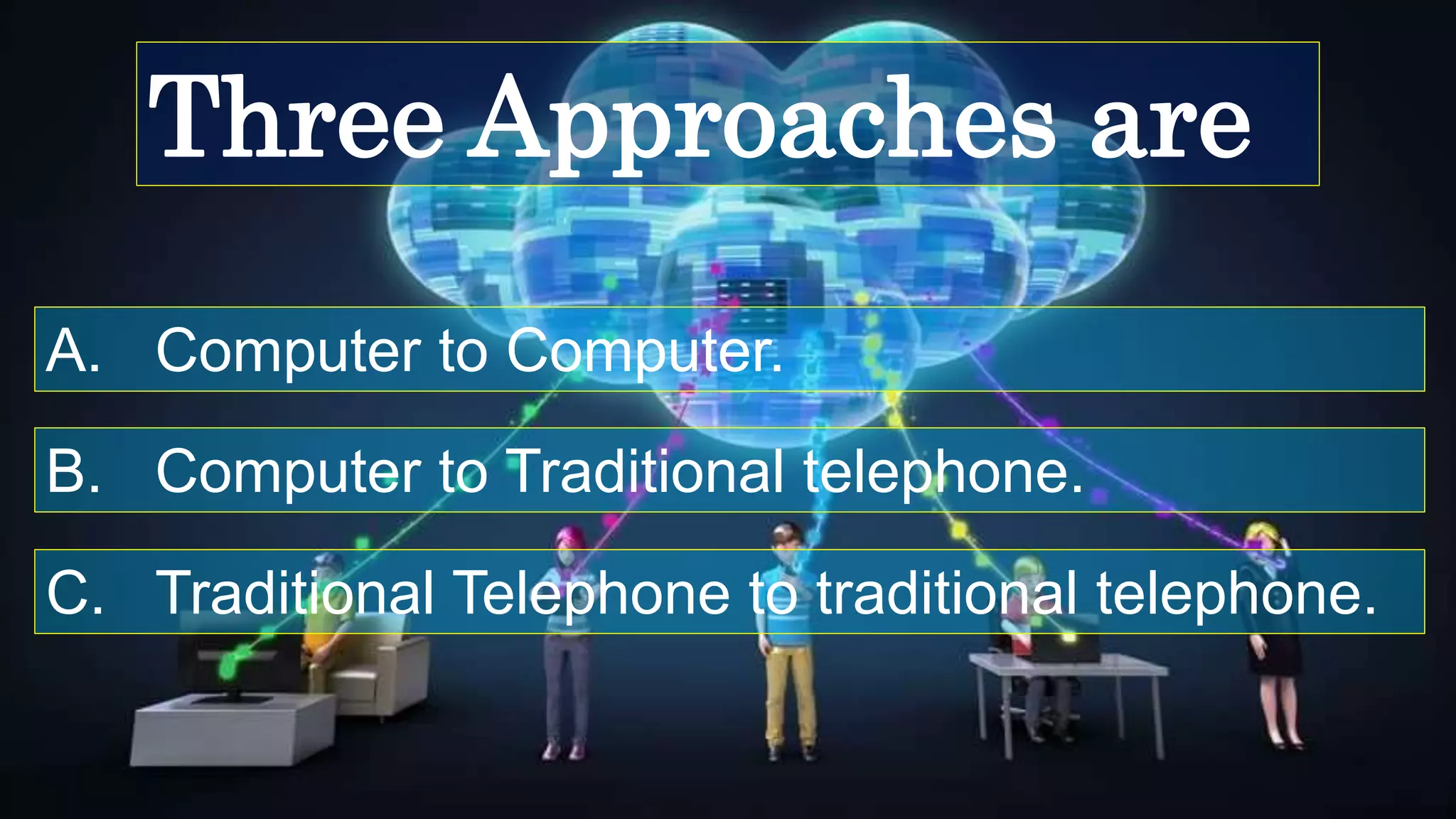 A. Computer to Computer.
Three Approaches are
B. Computer to Traditional telephone.
C. Traditional Telephone to traditional telephone.
 