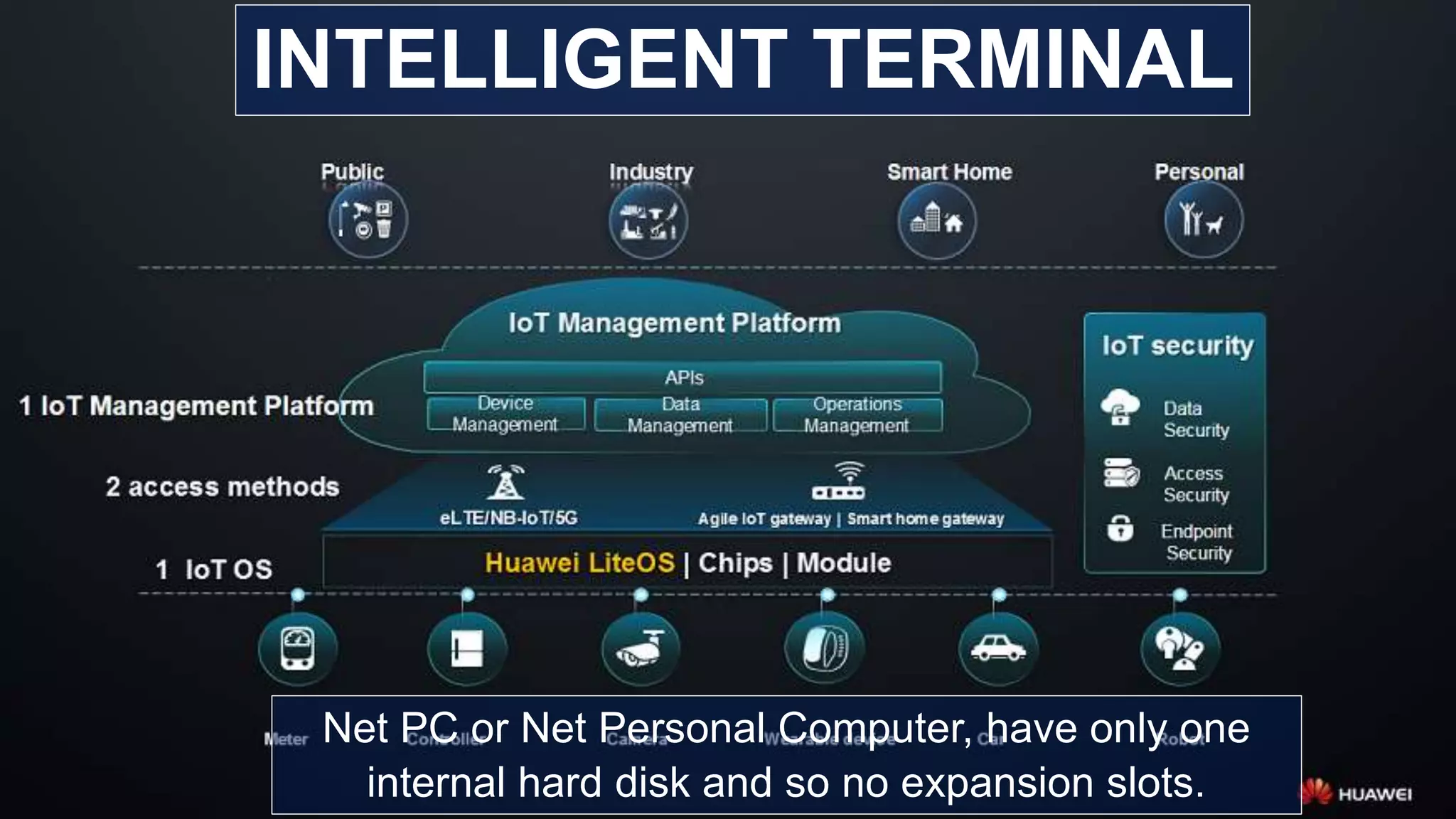 Net PC or Net Personal Computer, have only one
internal hard disk and so no expansion slots.
INTELLIGENT TERMINAL
 