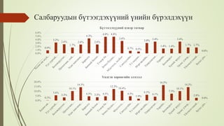 Input output analysis | PPT