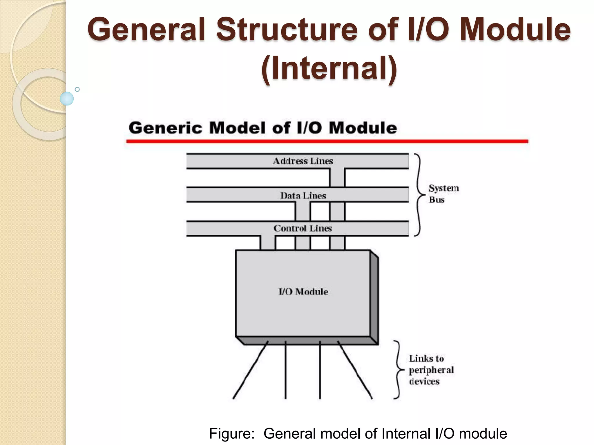 General Structure of I/O Module (Internal) Figure: General model of Internal I/O module 