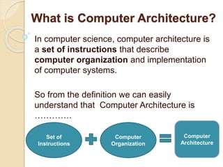 What is Computer Architecture?
In computer science, computer architecture is
a set of instructions that describe
computer organization and implementation
of computer systems.
So from the definition we can easily
understand that Computer Architecture is
………….
Set of
Instructions
Computer
Organization
Computer
Architecture
 