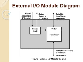 External I/O Module Diagram
Figure: External I/O Module Diagram
 