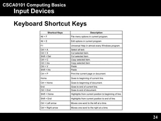 Control End Devices Input output devices | PDF