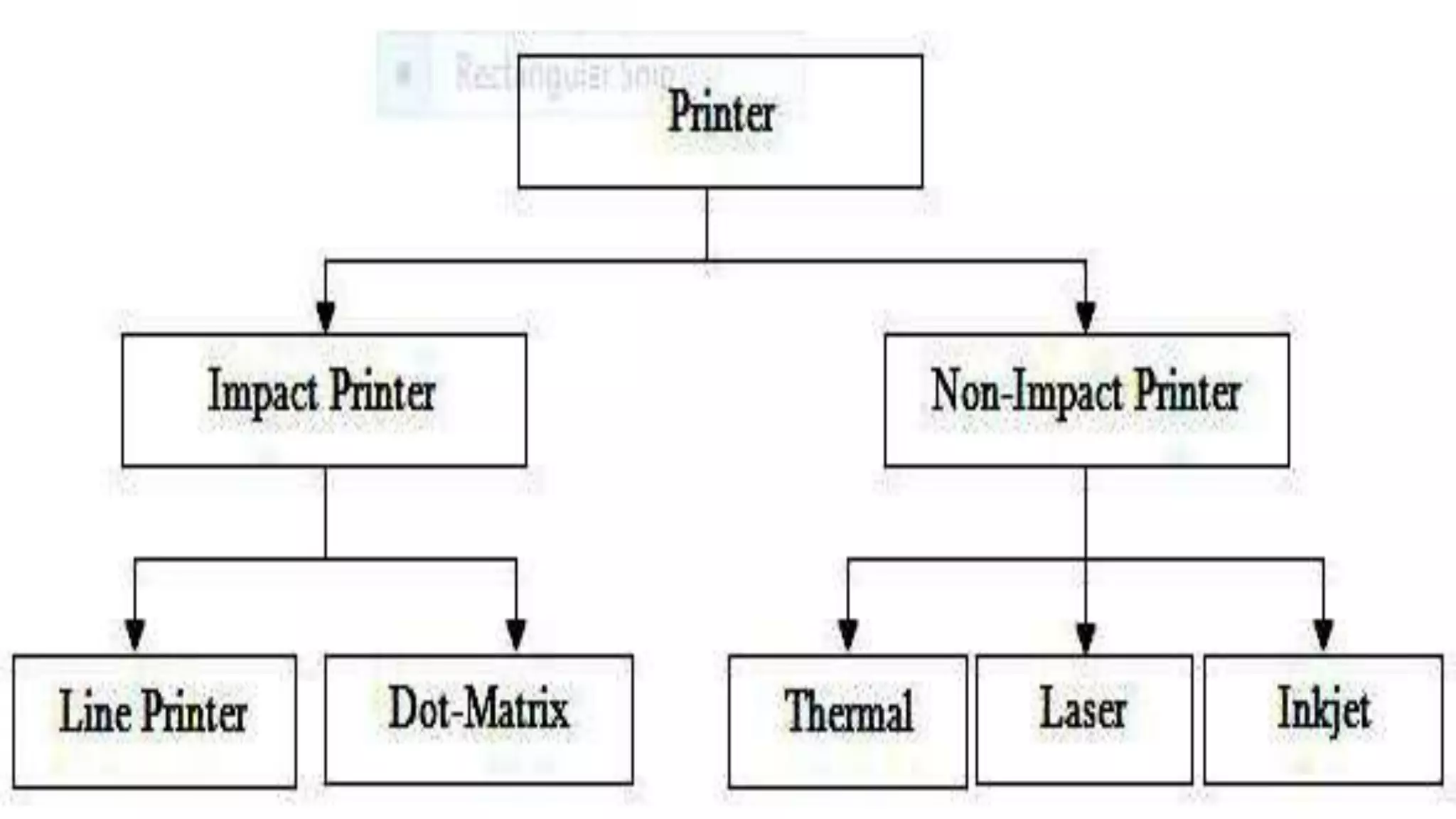 Input Output Devices.pptx