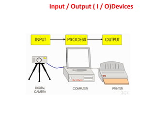 Computer system Input and Output Devices | PPT