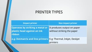 PRINTER TYPES
Impact printer Non impact printer
Operates by striking a metal or
plastic head against an ink
ribbon
It produces output on paper
without striking the paper
e.g: Dotmatrix and line printers E.g: Thermal, Inkjet, Deskjet
printers
 