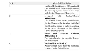 Sr.No. Method & Description
1 public void close() throws IOException{}
This method closes the file output stream.
Releases any system resources associated
with the file. Throws an IOException.
2 protected void finalize()throws
IOException {}
This method cleans up the connection to
the file. Ensures that the close method of
this file output stream is called when there
are no more references to this stream.
Throws an IOException.
3 public void write(int w)throws
IOException{}
This methods writes the specified byte to
the output stream.
4 public void write(byte[] w)
Writes w.length bytes from the mentioned
byte array to the OutputStream.
 