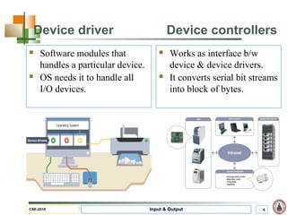 Input output hardware of operating system | PPT | Operating Systems ...