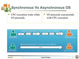 Input output hardware of operating system | PPT | Operating Systems ...