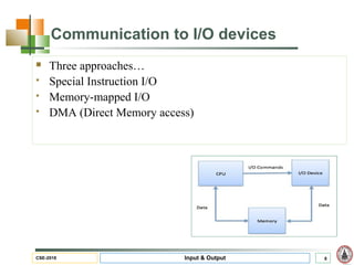 Input output hardware of operating system | PPT