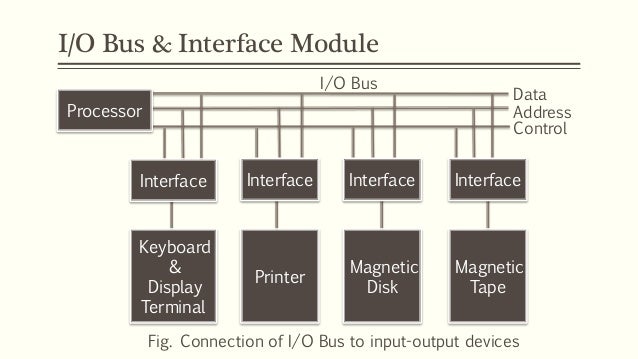 Input output interface