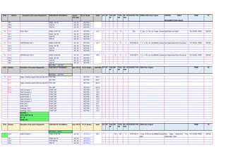 INPUT OUTPUT LIST.pdf | Radio Control | Hobbies & Interests