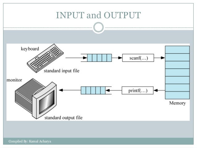 Input Output Management In C Programming