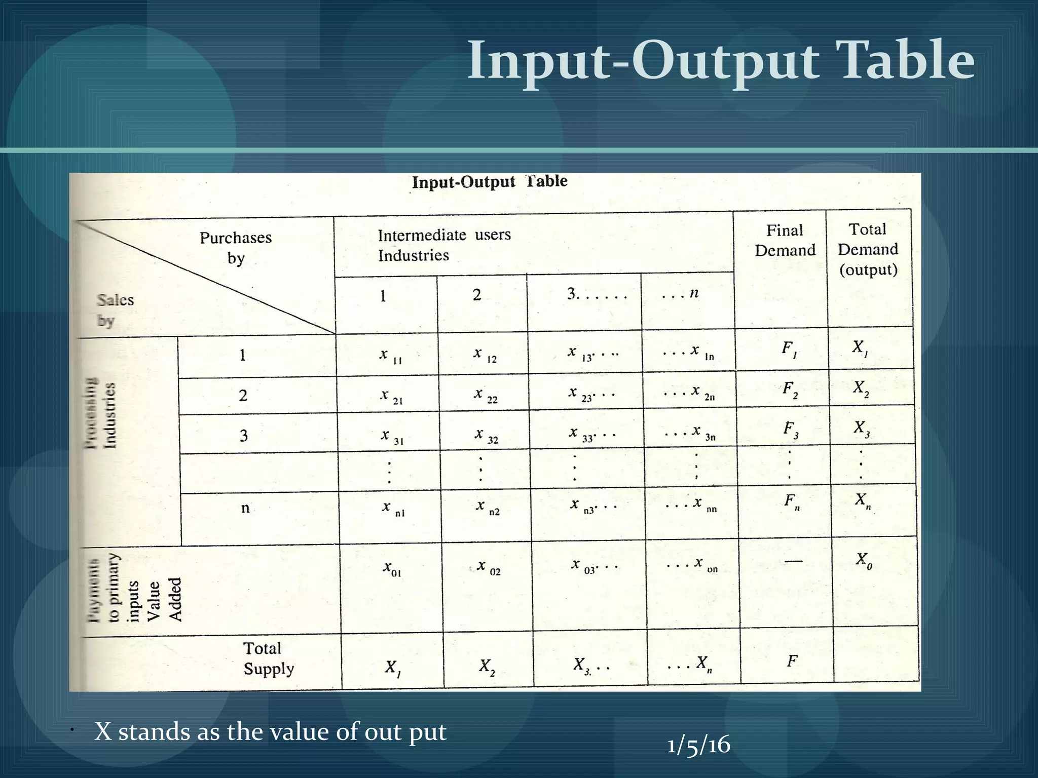 Input – output model of economic development | PPT