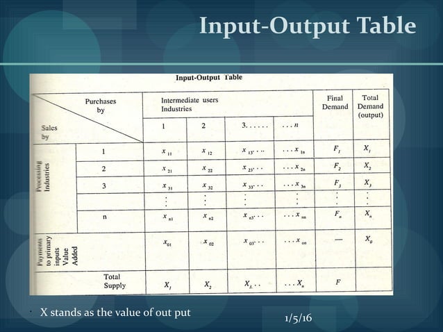 Input – output model of economic development | PPT