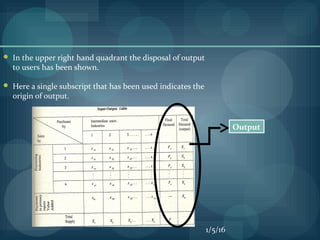  In the upper right hand quadrant the disposal of output
to users has been shown.
 Here a single subscript that has been used indicates the
origin of output.
Output
1/5/16
 