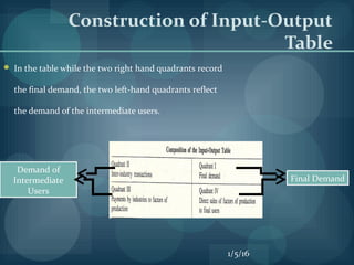Construction of Input-Output
Table
 In the table while the two right hand quadrants record
the final demand, the two left-hand quadrants reflect
the demand of the intermediate users.
Demand of
Intermediate
Users
Final Demand
1/5/16
 