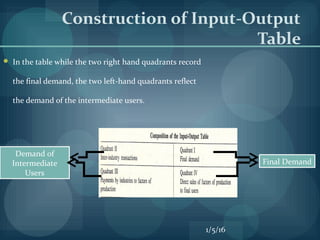 Input – output model of economic development