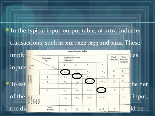 Input – output model of economic development