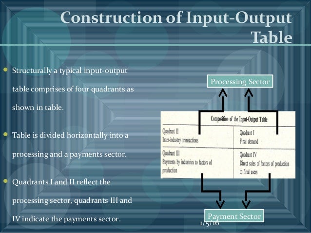 Input – output model of economic development