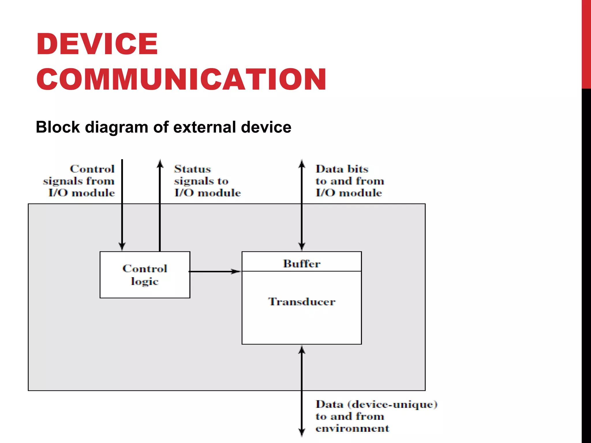 DEVICE COMMUNICATION Block diagram of external device 