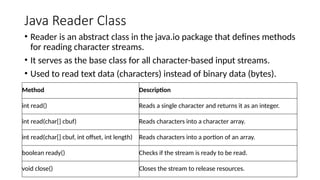 Input Output Operations New in java.pptx