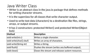 Input Output Operations New in java.pptx