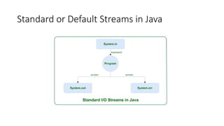 Input Output Operations New in java.pptx