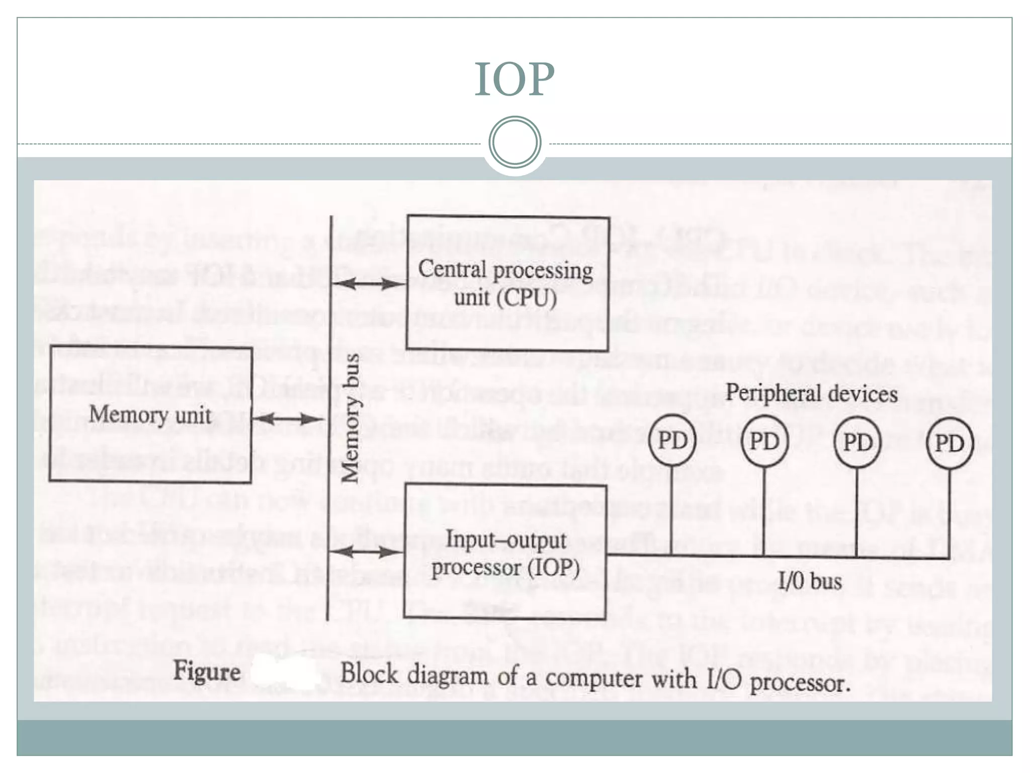 Input Output Organization | PPTX