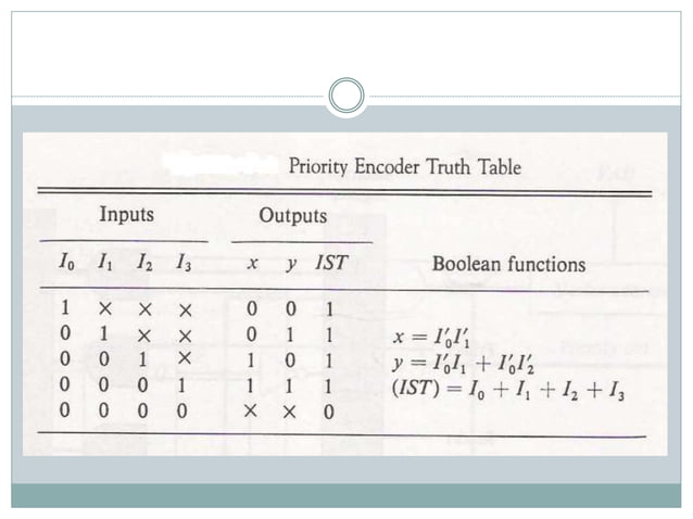 Input Output Organization | PPTX image.