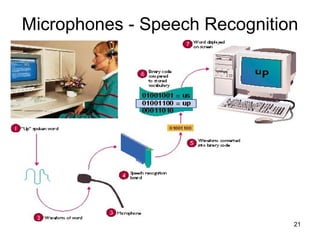 Microphones - Speech Recognition

21

 
