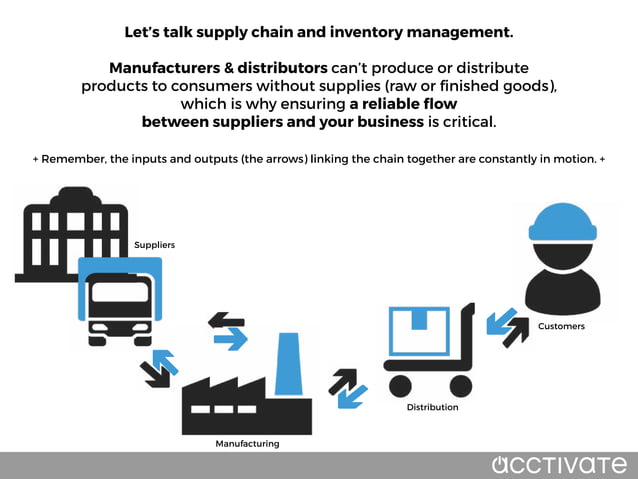 The Inputs and Outputs of Supply Chain & Inventory Management | PPT