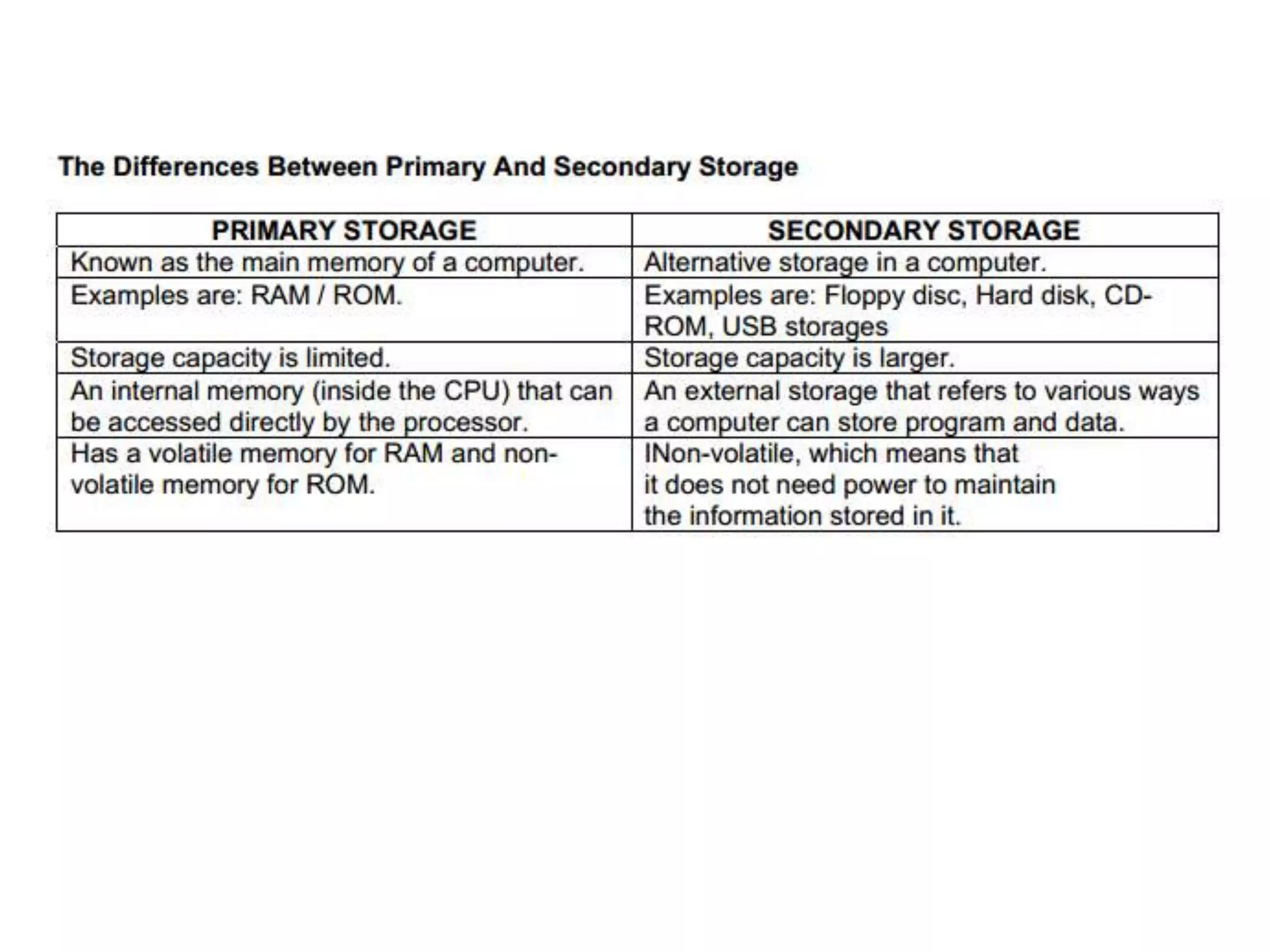 Input, output, storage device